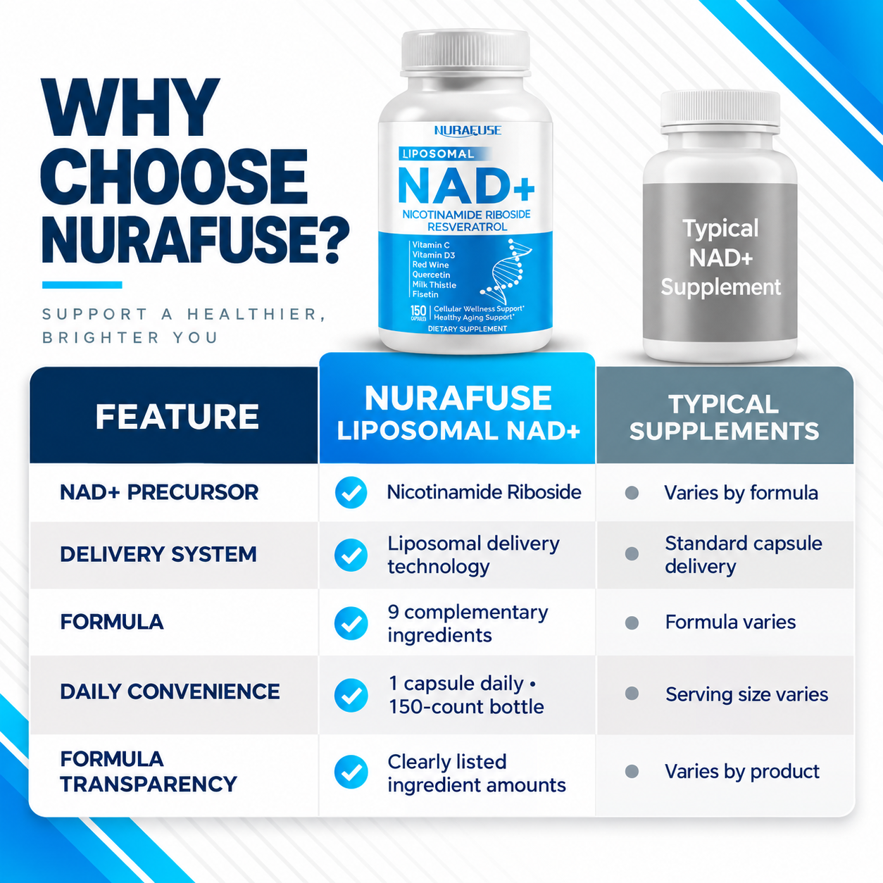 NURAFUSE Liposomal NAD+ with NR & Trans-Resveratrol