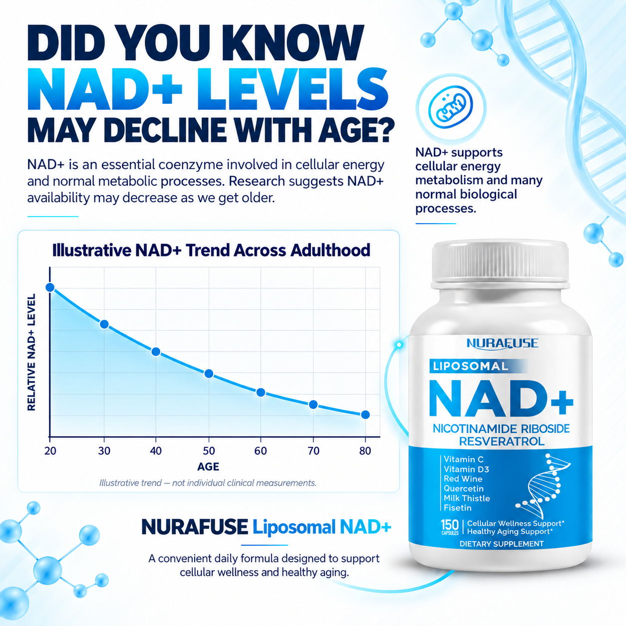 NURAFUSE Liposomal NAD+ with NR & Trans-Resveratrol