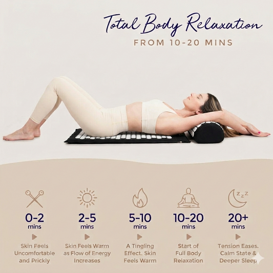 Premium Acupressure Mat and Pillow Set